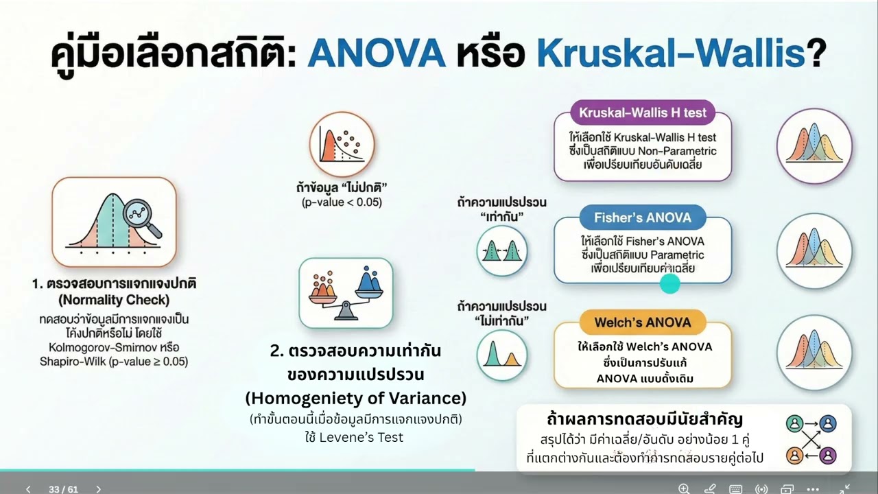 สถิติสำหรับการวิจัยทางธุรกิจ part2