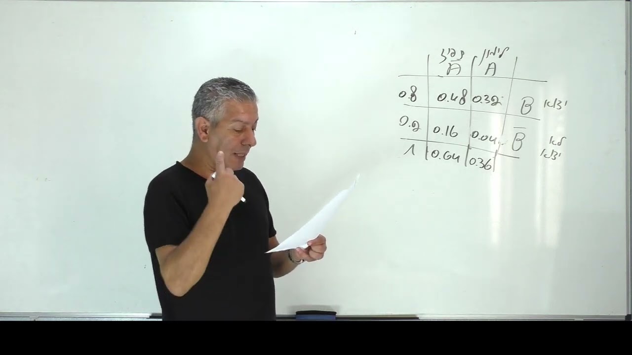 🎓 פתרון בגרות 571 קיץ 2025 מועד ב שאלה 3-הסתברות.