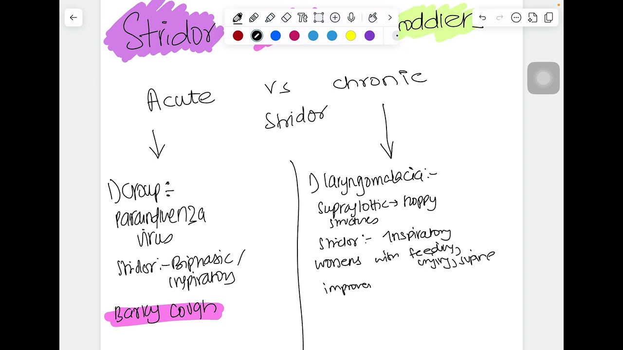 Stridor in Infants & Toddlers | Acute vs Chronic Causes | USMLE Step 2