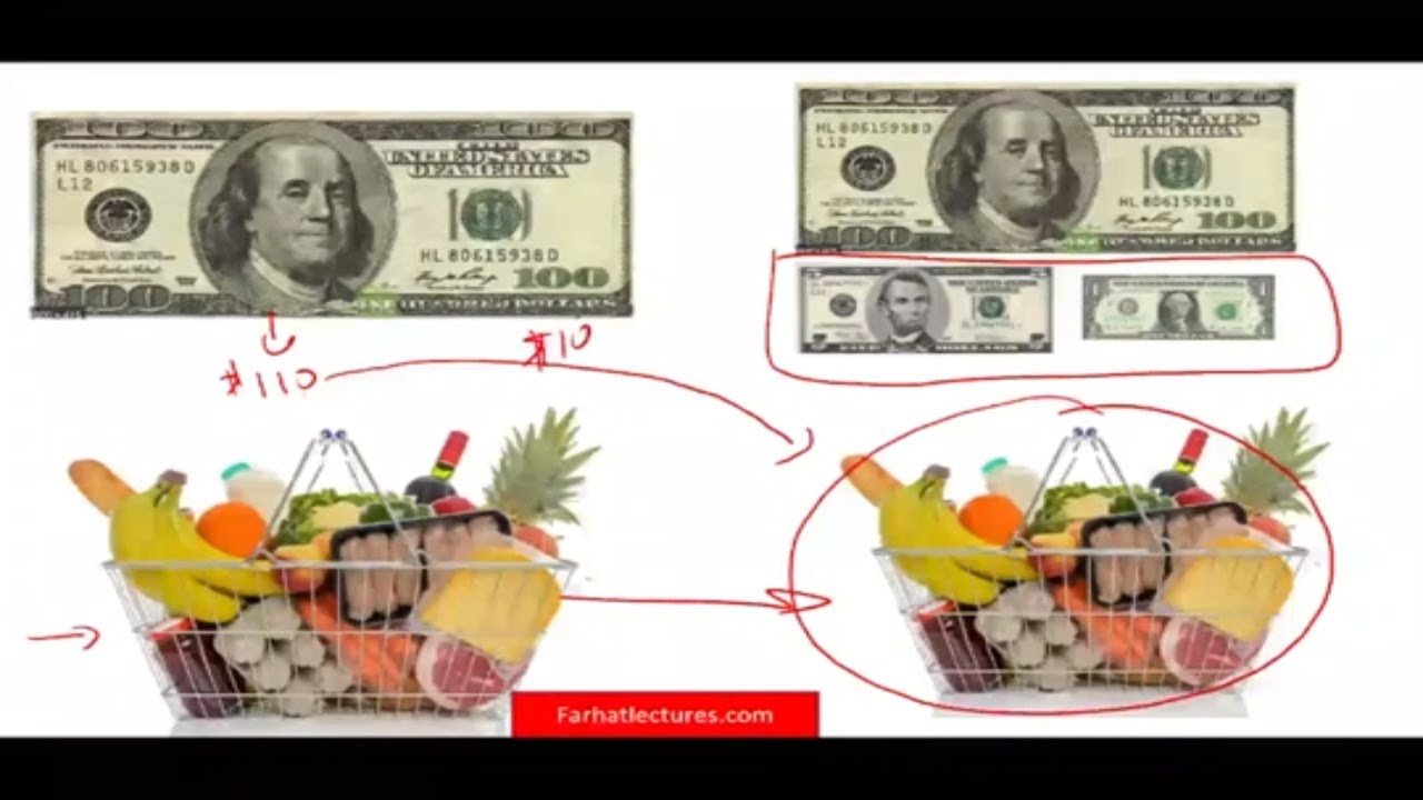 Nominal Interest Rate and Real Interest Rate Vs. Inflation. Calculation  Fisher Effect. CFA Exam