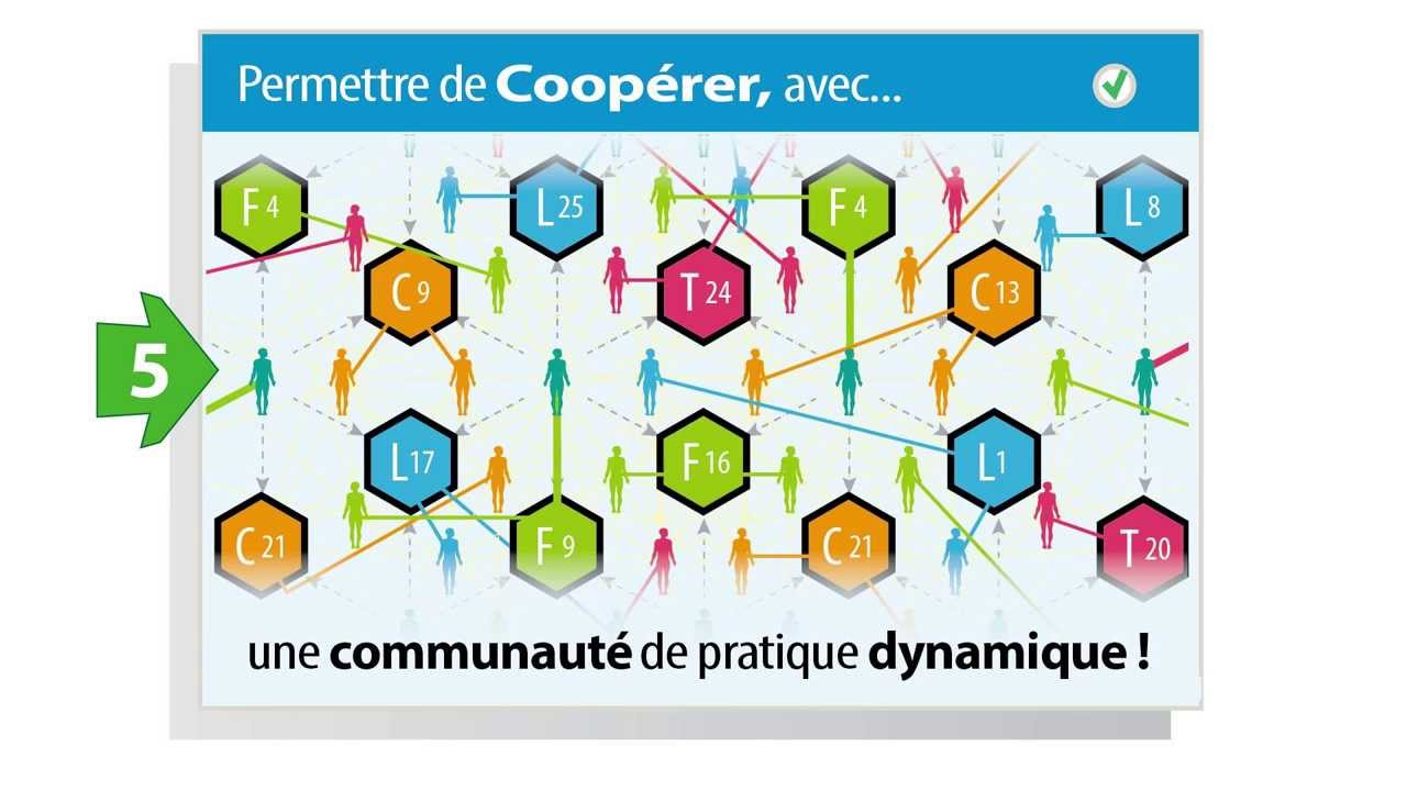 Pr&eacute;sentation de Fleximage