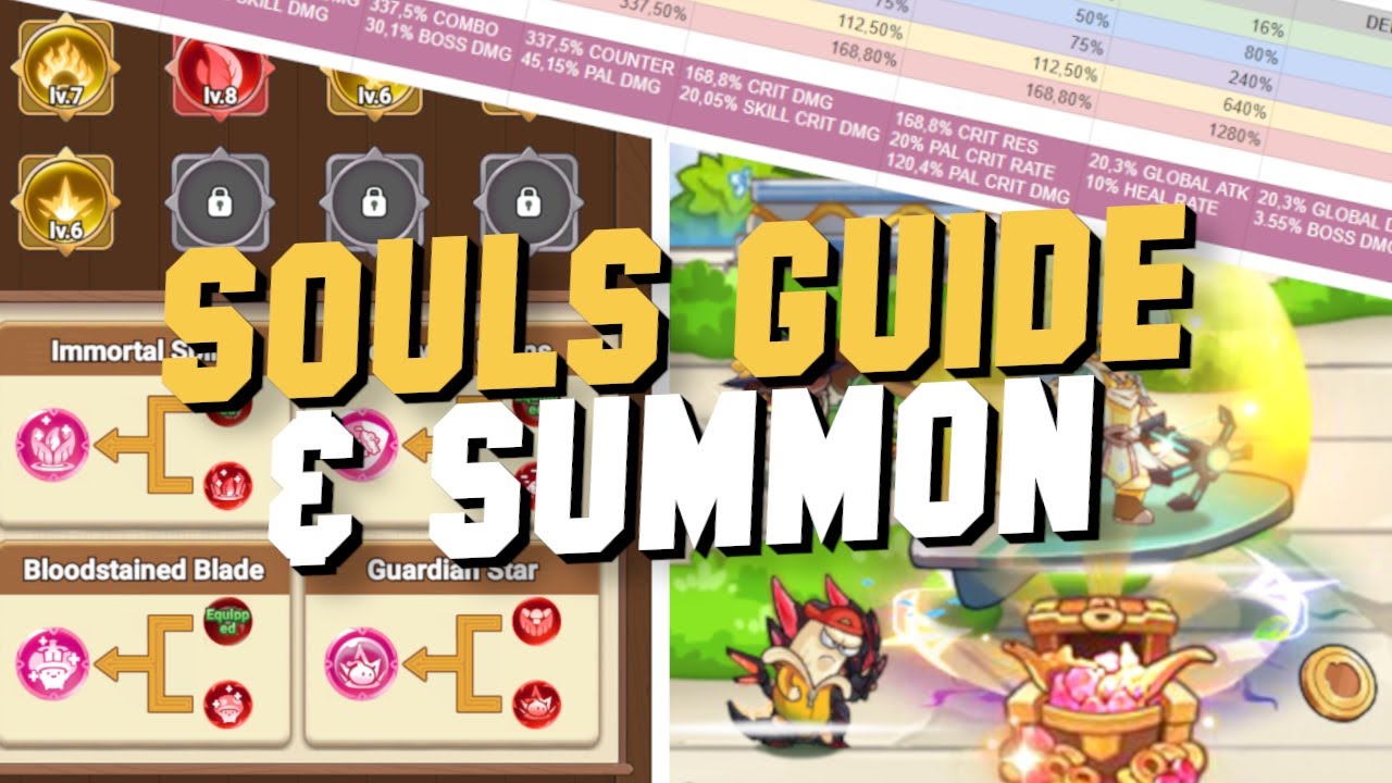 EVERY DETAILS about SOULS & 360+ SOUL SUMMONS in Legend of Mushroom