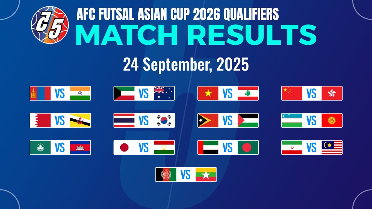 Qualifiers: Matchday 3 Results | AFC Futsal Asian Cup 2026.