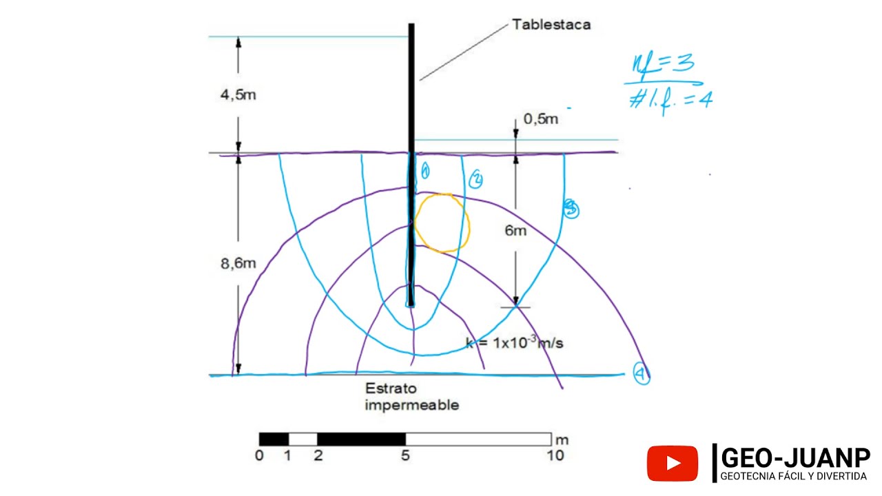 C&oacute;mo dibujar una red de flujo - Curso Virtual Geotecnia