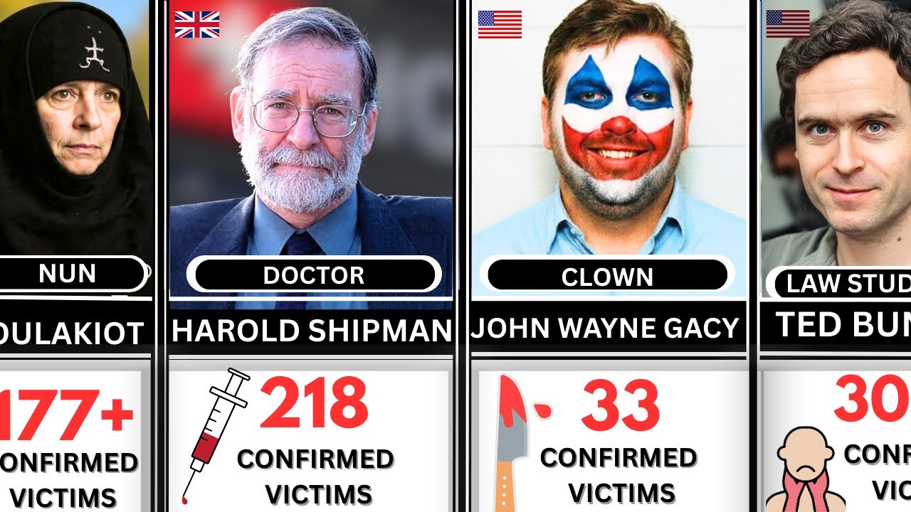 The Deadliest Serial Killers Ever — Ranked by Confirmed Victims and How They Died