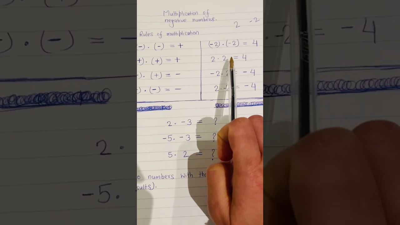 Rules for multiplication of negative number