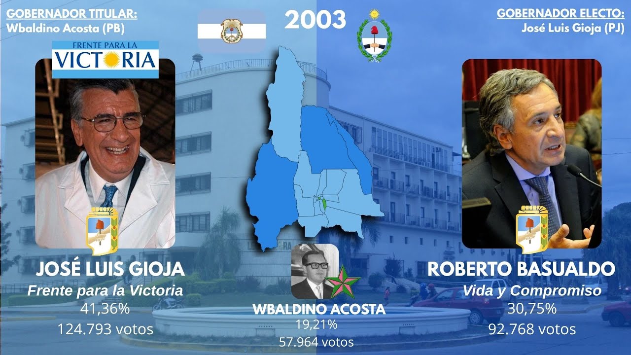 Todas las elecciones a gobernador de San Juan (1983-2023)