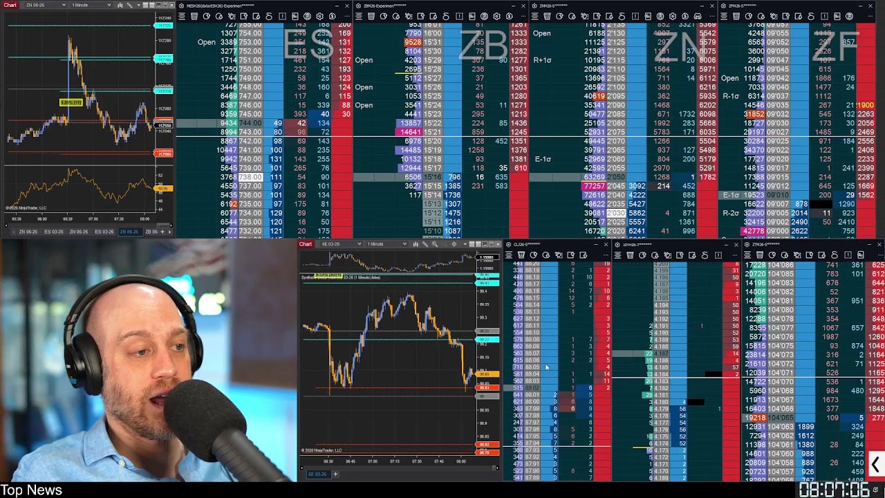 06 Mar 2026 Stocks & Futures Day Trading Order Flow Livestream