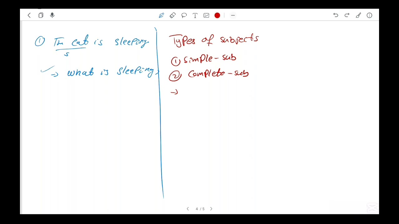 What Is a Subject in English Grammar? | Simple, Complete & Compound Subjects Explained