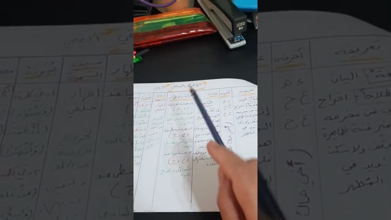 أحكام النون الساكنة والتنوين