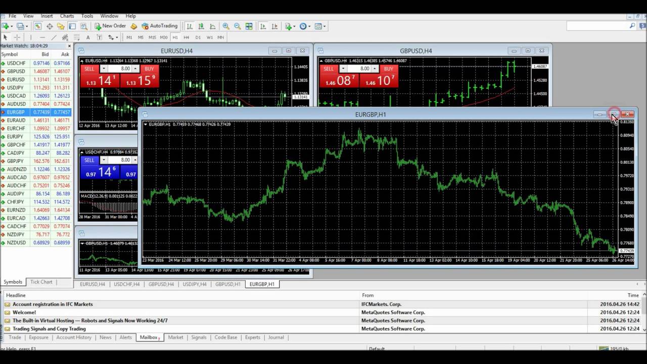 MetaTrader 101 - MetaTrader 4 Basics Tutorial #1 - Getting Started