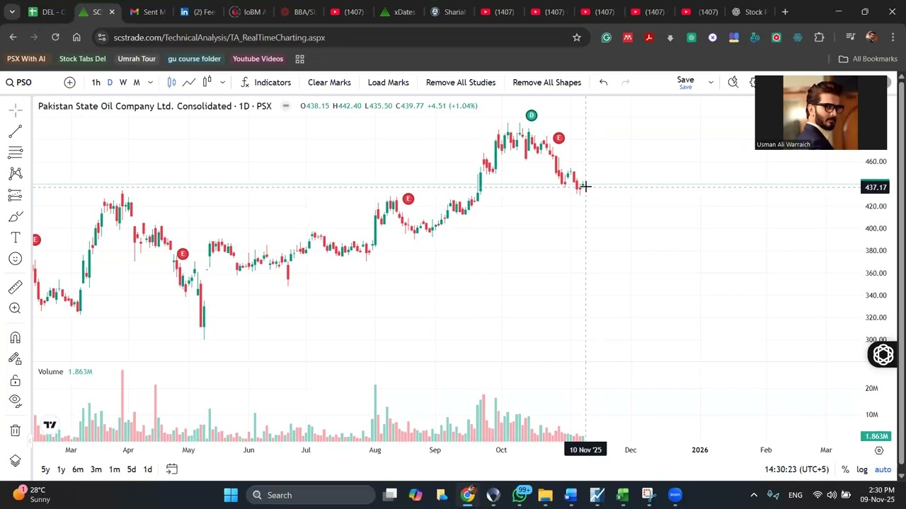 1:3 Risk&ndash;Reward Ratio Explained | The Secret of Winning Traders (Explained by Usman Ali Warraich)