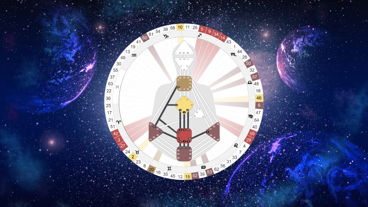 Human Design Generators - The Life Force of the World