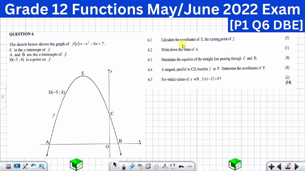 Grade 12 Functions: Parabola Grade 12: May/June 2022 Past Exam Solved Questions [P1 Q6 DBE]
