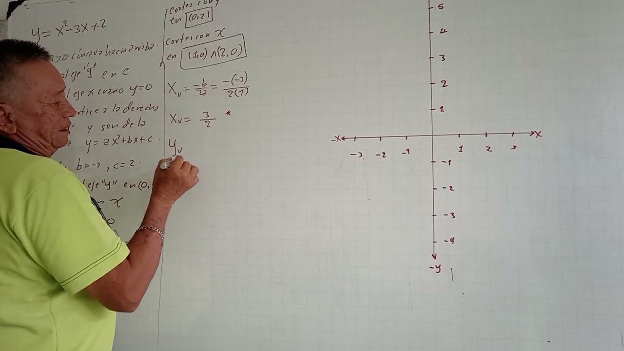 Como solucionar fácilmente y graficar una ecuación de segundo grado