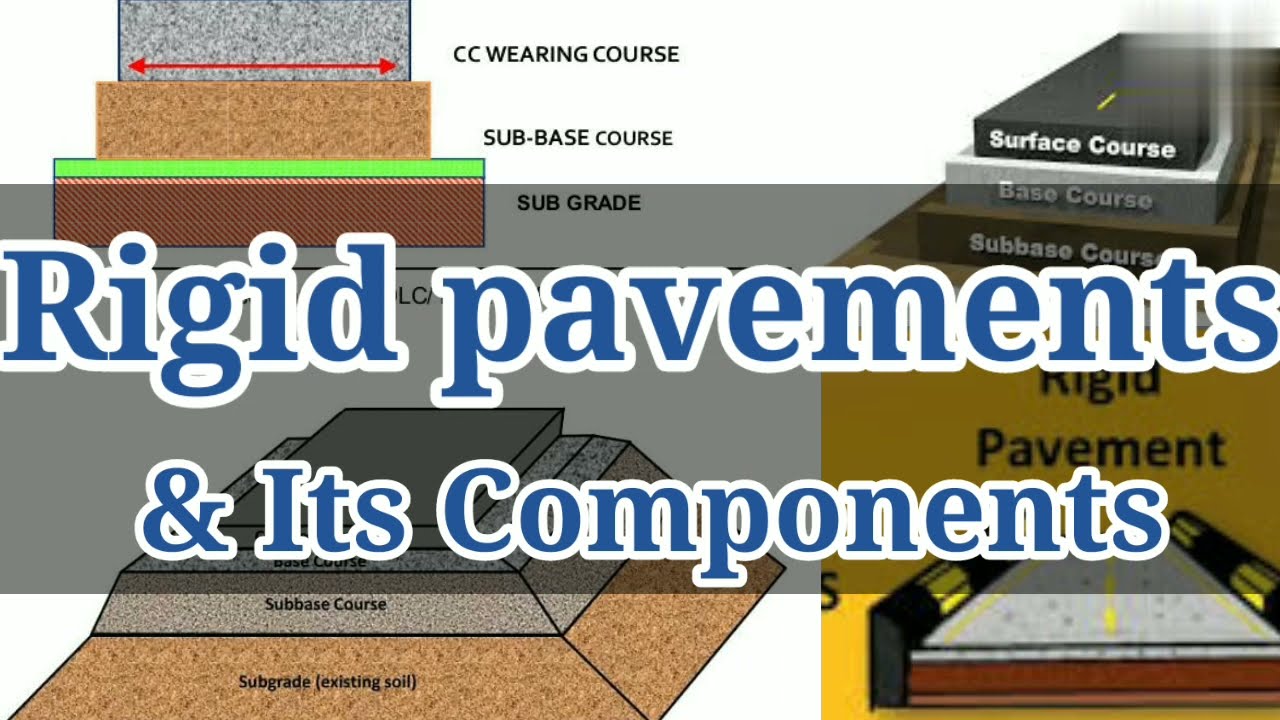 Rigid Pavements | Components of Rigid Pavement | Lean Dry Concrete | Civil Engineering | Shiwani Jha