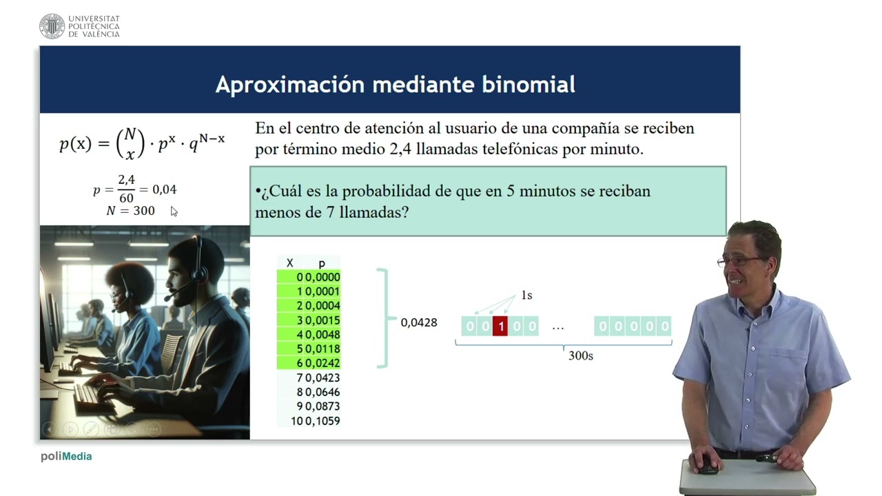 Distribuciones de Poisson, Binomial y Normal | 39/71 | UPV