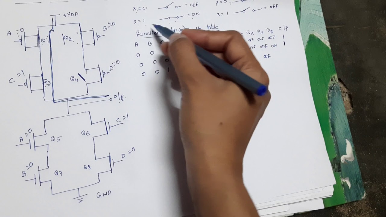 Functional table of CMOS AND OR INVERT gate