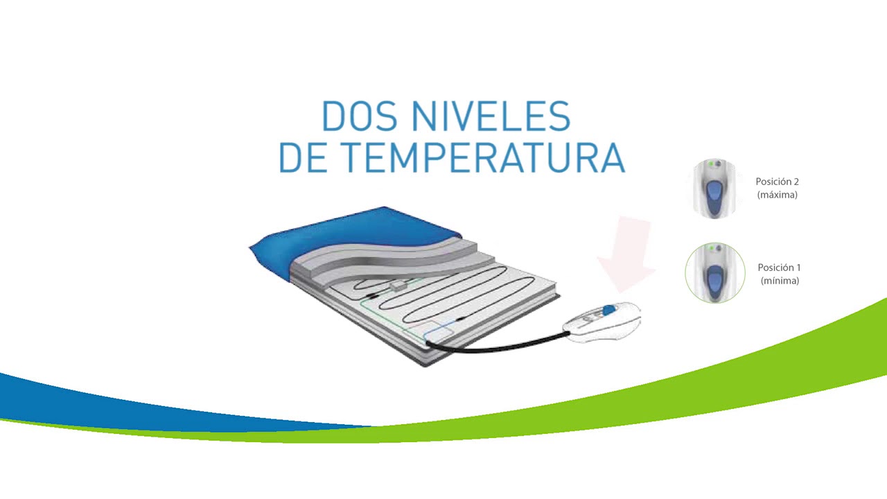 Almohadilla T&eacute;rmicas SILFAB