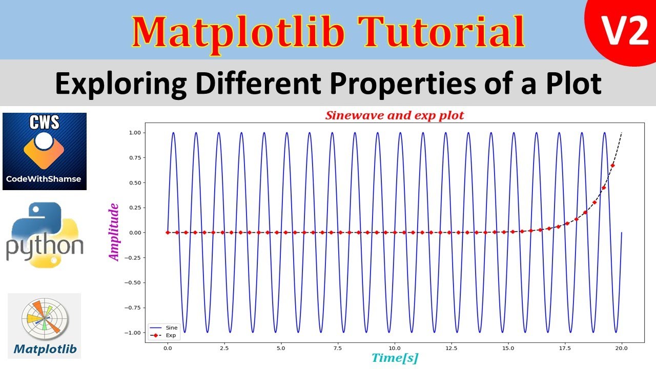 Exploring Different Properties of a Plot in Matplotlib | Matplotlib Ttuorial in Urdu/Hindi