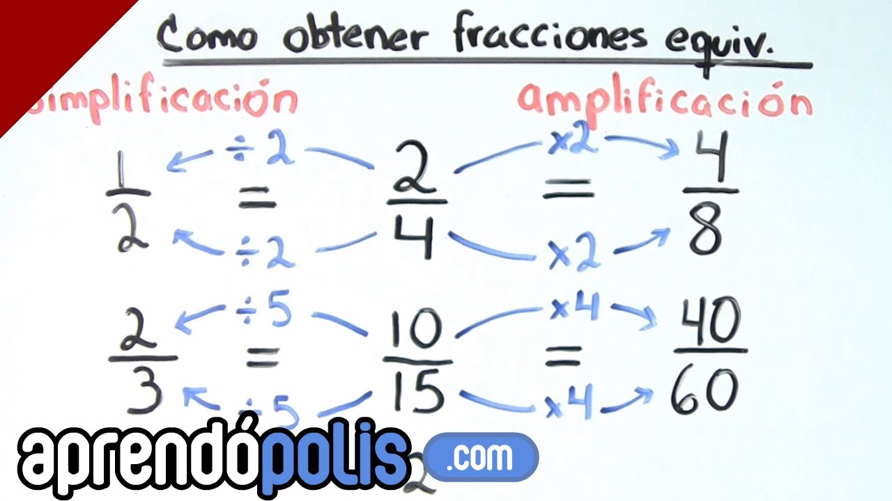 Como obtener fracciones equivalentes