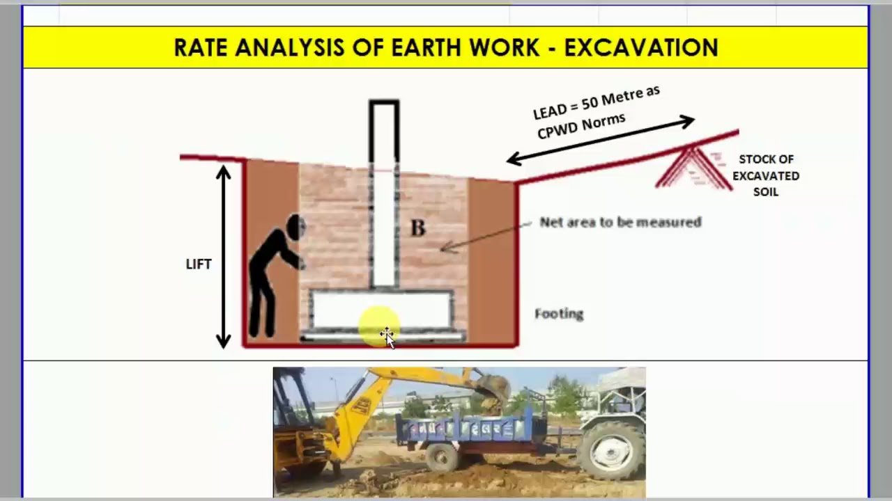 Earth Work Excavation Costing - Rate Analysis of Excavation as Per CPWD in Hindi