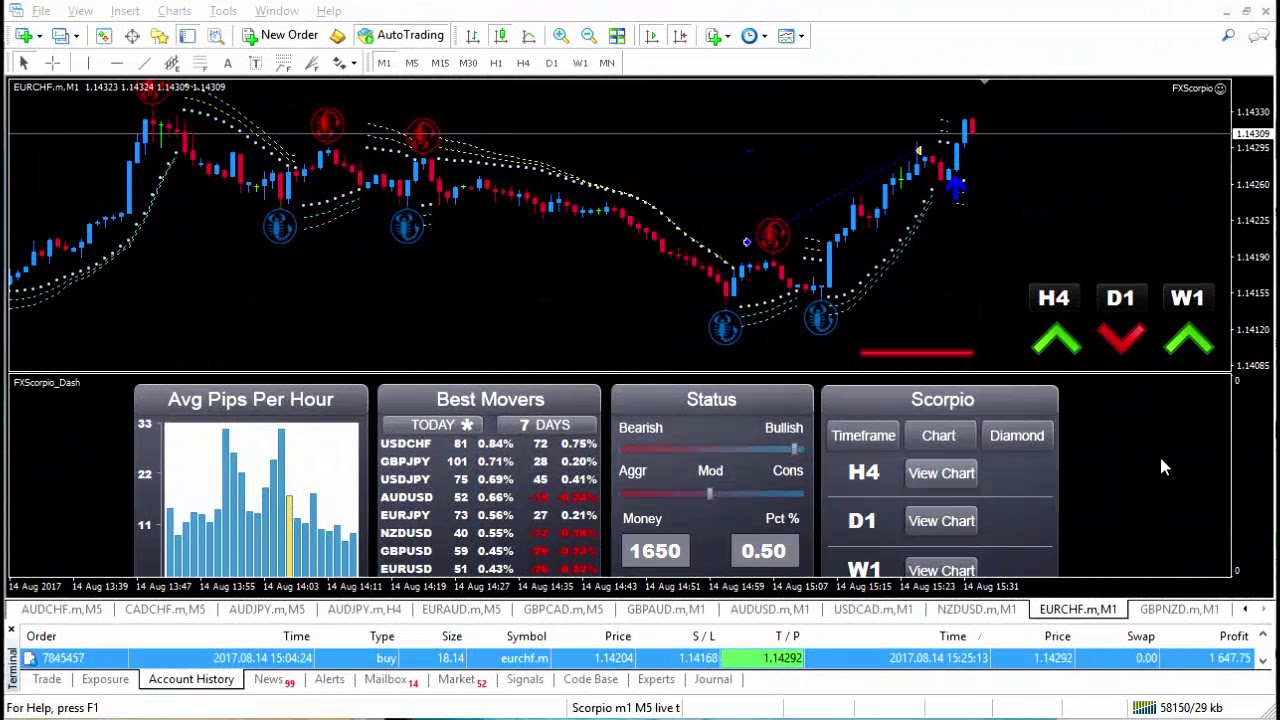 FOREX SCORPIO CODE $1,647 75 Live Trade Vladimir Ribakov