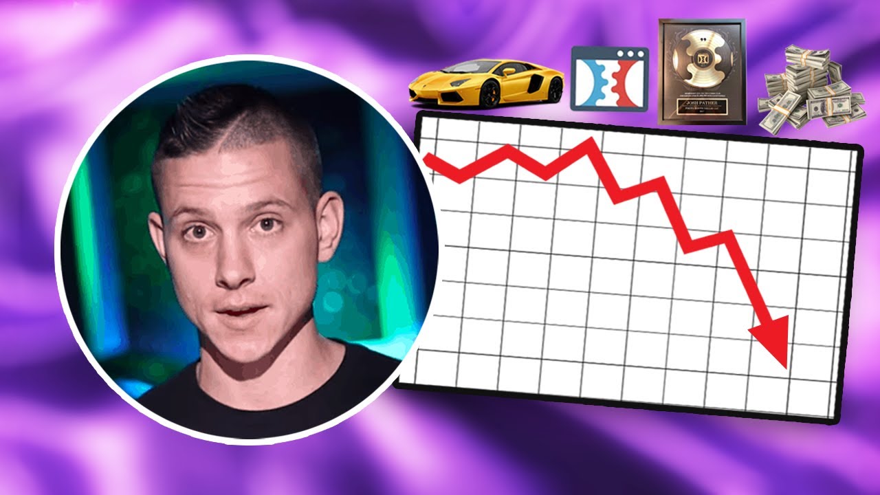 The Inevitable Downfall of Kevin David (2017 - 2019)