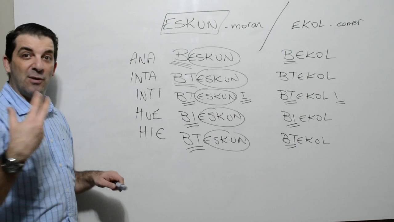 Conjugação no presente em árabe - Lição 37