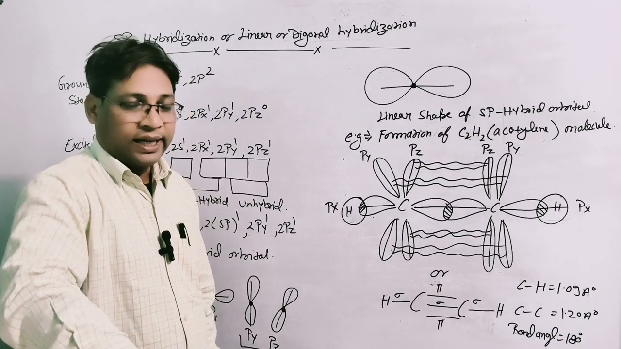 SP Hybridization in case of carbon or linear or diagonal hybridization 