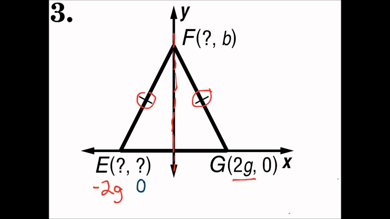 Geometry 4.8 Triangles and Coordinate Proof