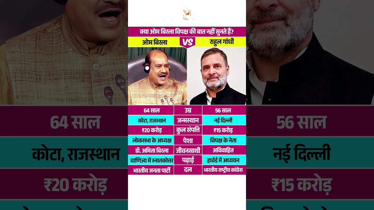 Rahul Gandhi vs. Om Birla in Lok Sabha #rahulgandhi #ombirla #shorts