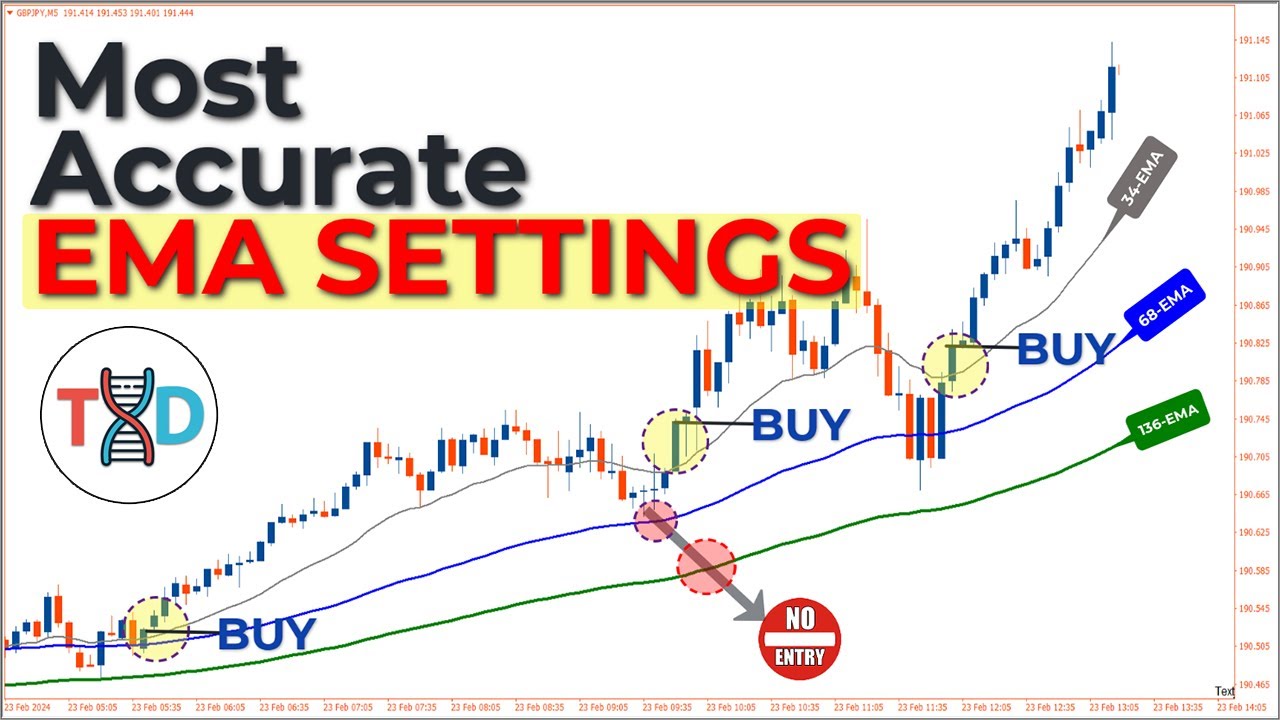 🔴 [86% Win Rate] 1 Minute EMA SCALPING Strategy - NEVER LOSE AGAIN