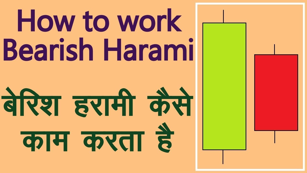 How to use Bearish Harami Candlestick Pattern in Hindi. Technical Analysis in Hindi