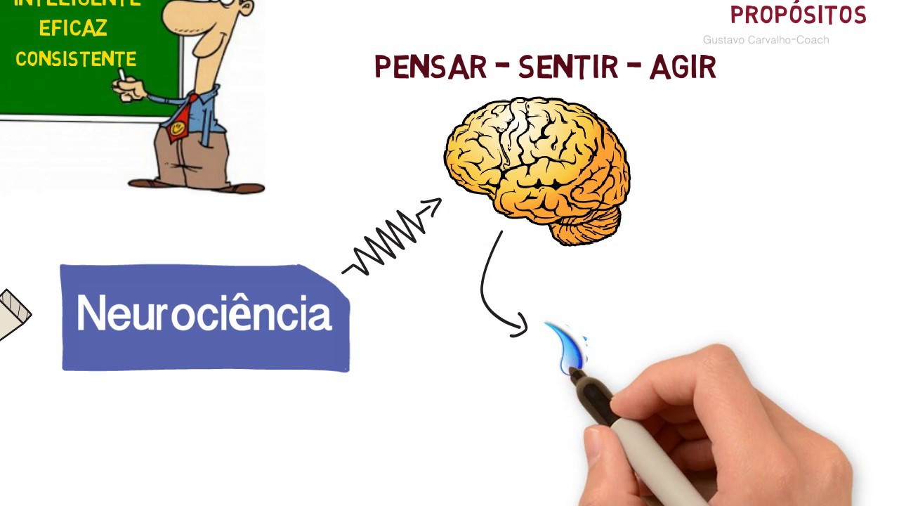 Você realmente sabe o que é coaching? Já fez? Já experimentou? Ou só ouviu falar? Gustavo Carvalho
