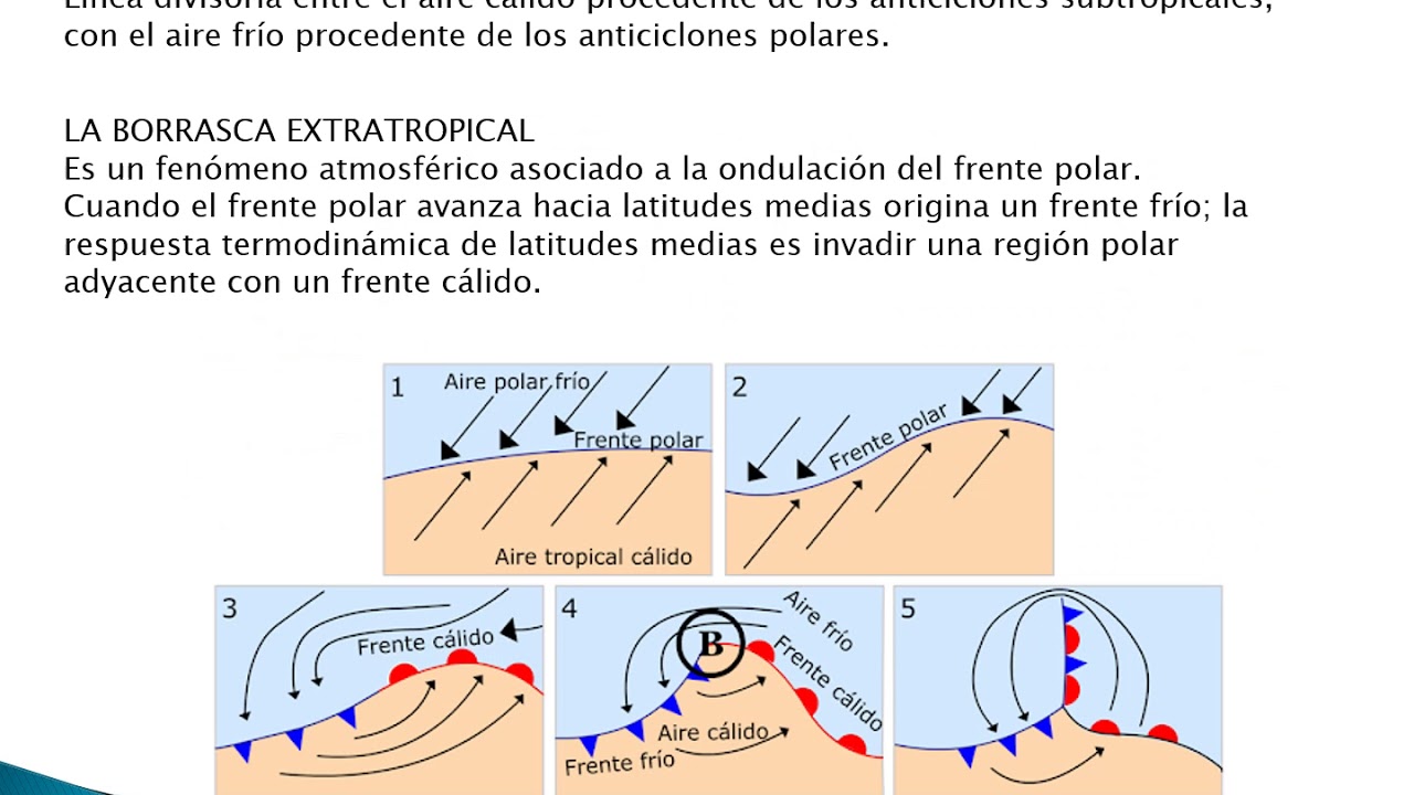 Tema 6 - circulación general de la atmósfera