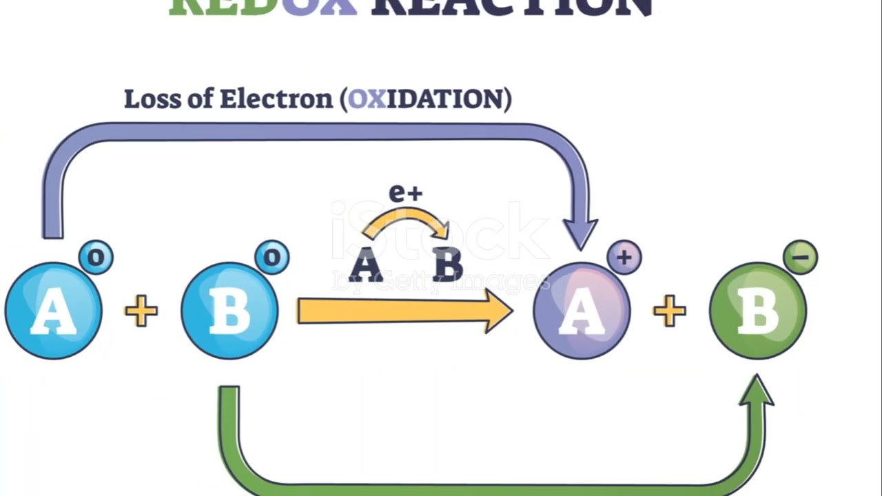 Electrochemical conversion of CO2 into useful fuel