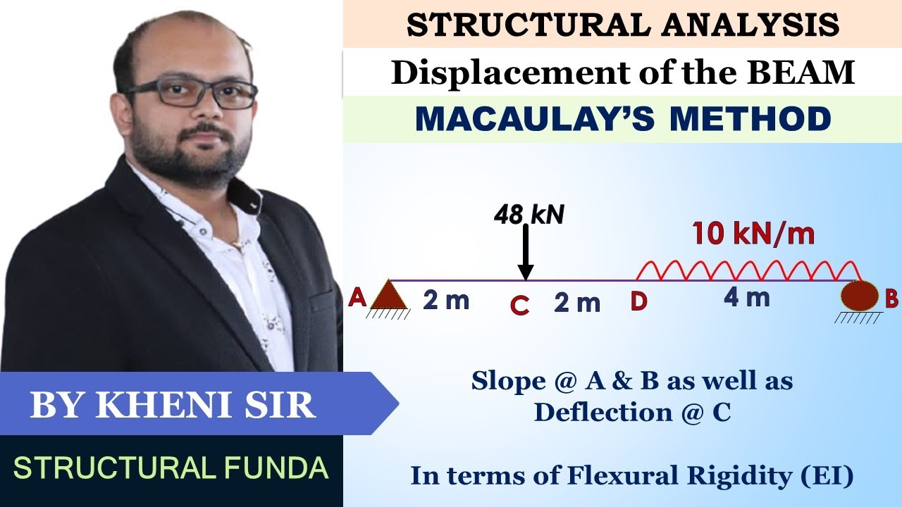 MACAULAY METHOD FOR SLOPE & DEFLECTION SOLVED EXAMPLE 04