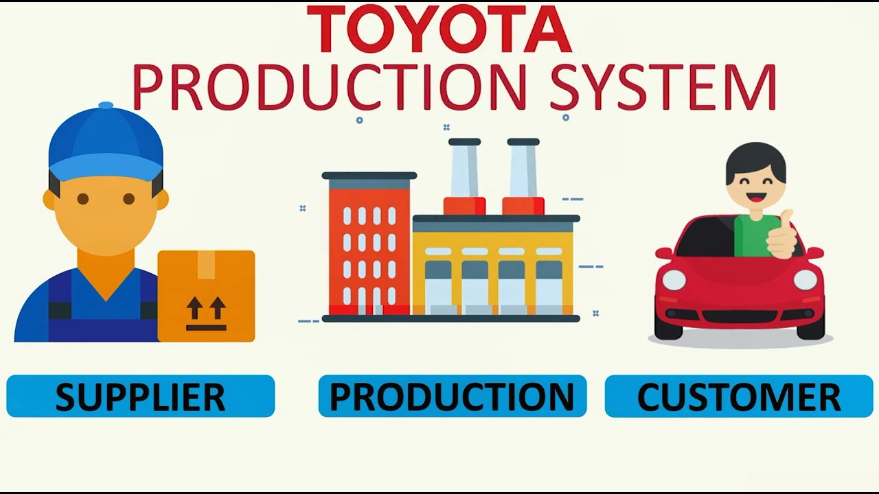 Происхождение производственной системы TOYOTA &laquo;точно вовремя&raquo; (JIT)