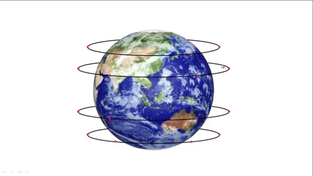 Geostationary Orbit