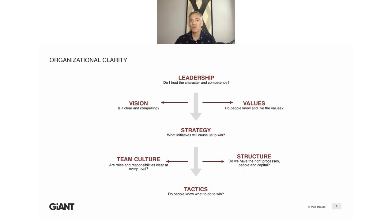 This Is What It Means To Have Organizational Clarity