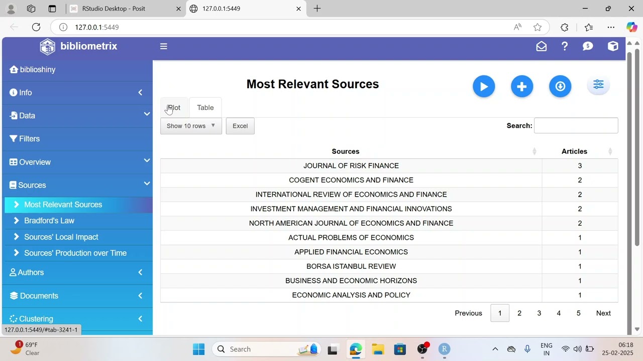 R Bibliometrics Package for Bibliometric Analysis