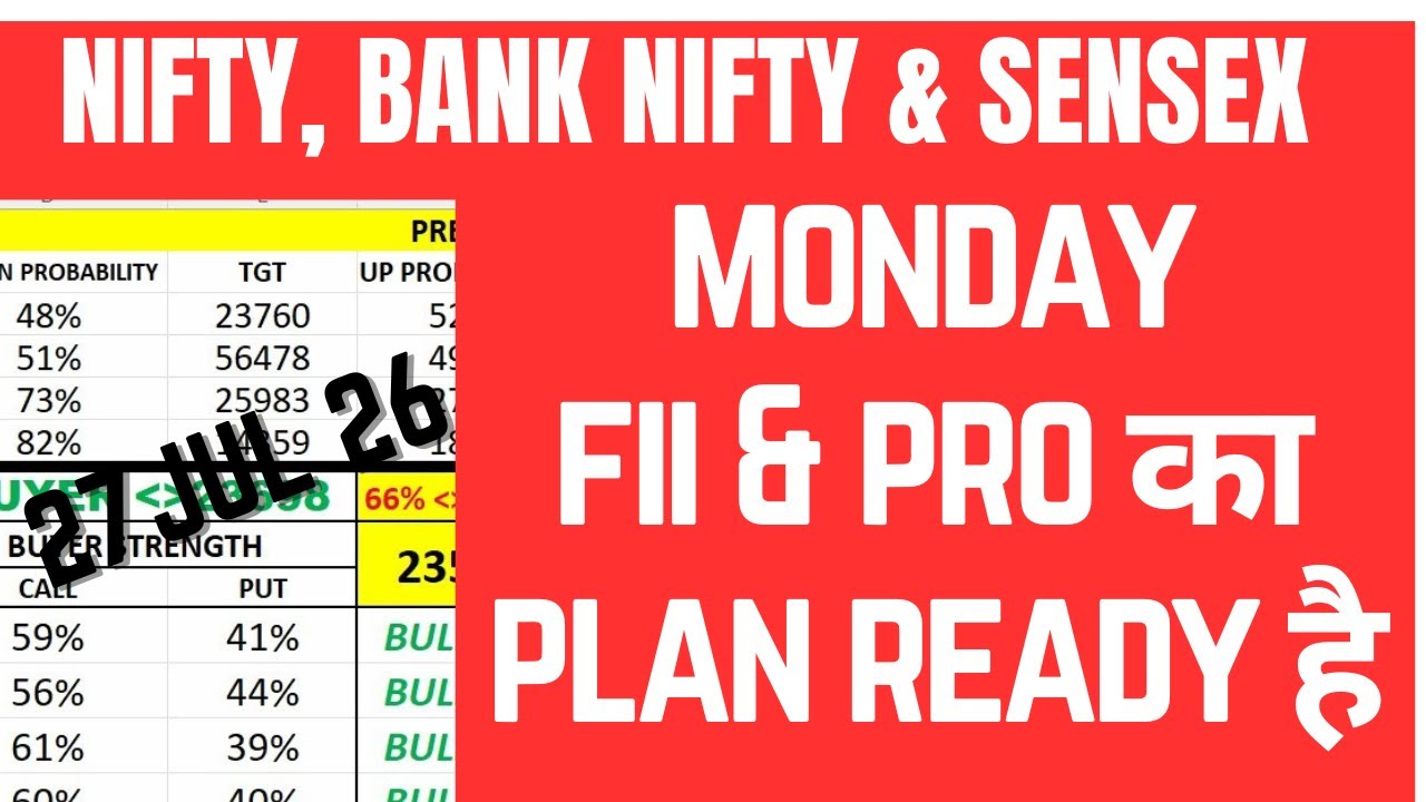 FII DII F&O DATA AND NIFTY & BANK NIFTY ANALYSIS FOR 27 JUL 2026 | EDUCATIONAL VIDEO ONLY