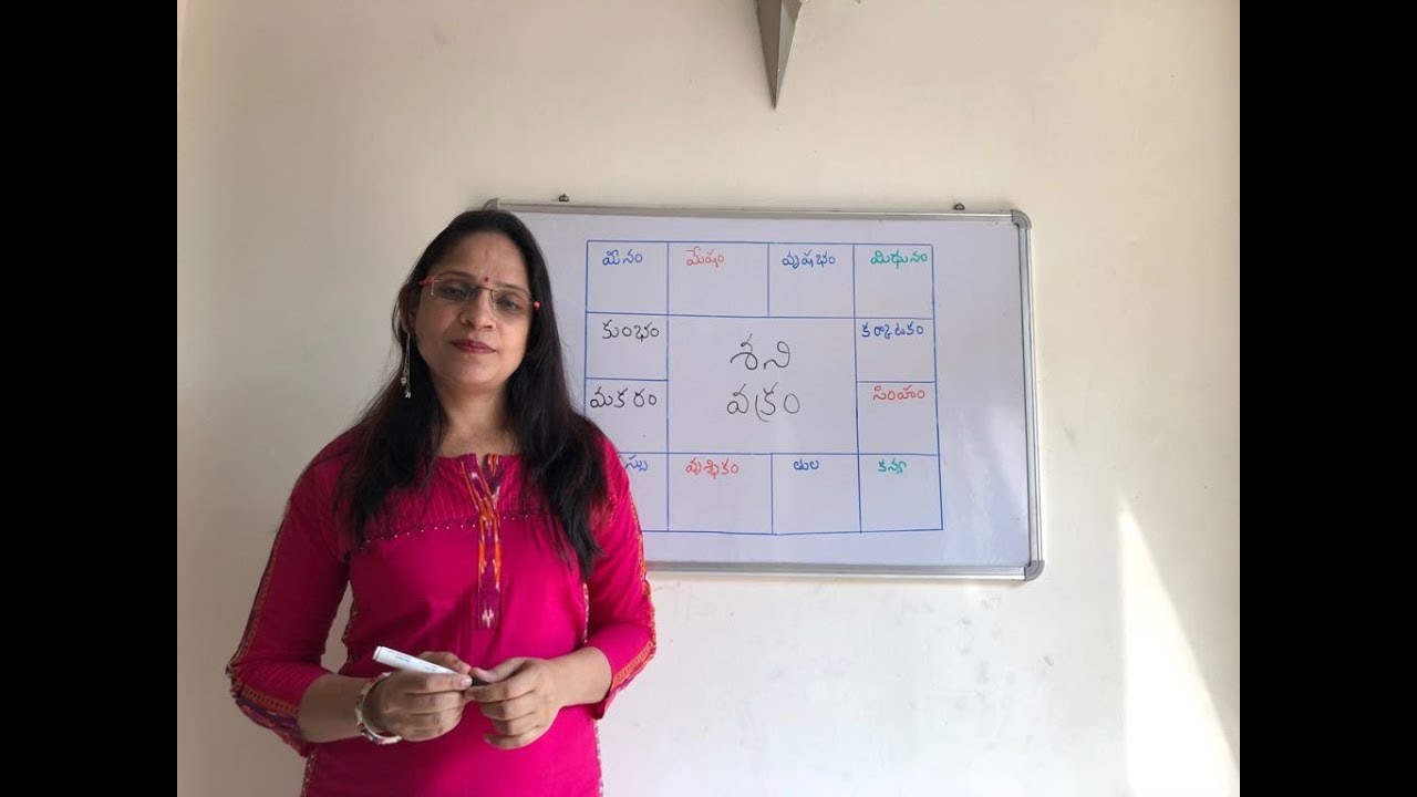 Saturn Retrograde (reverse or vakram). MS astrology, learn astrology in telugu series,