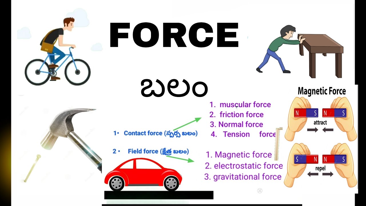 What is force ? in telugu | school, college, all competative exams in telugu |
