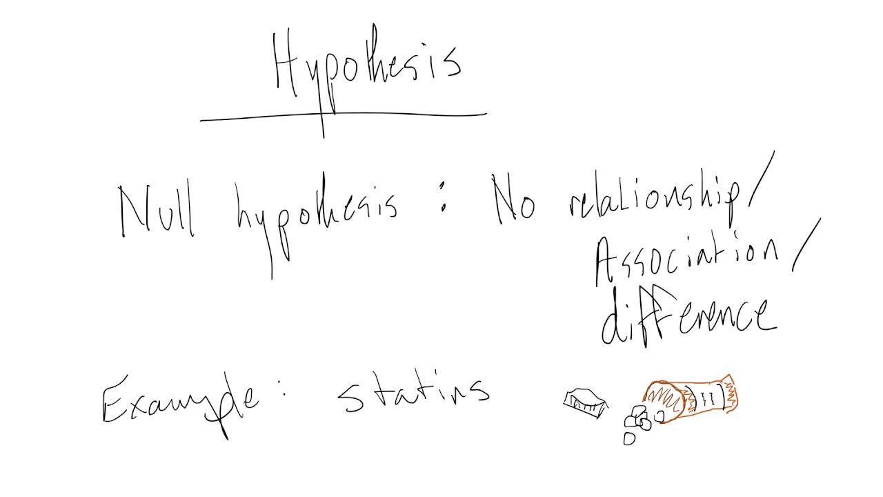Research questions and hypotheses