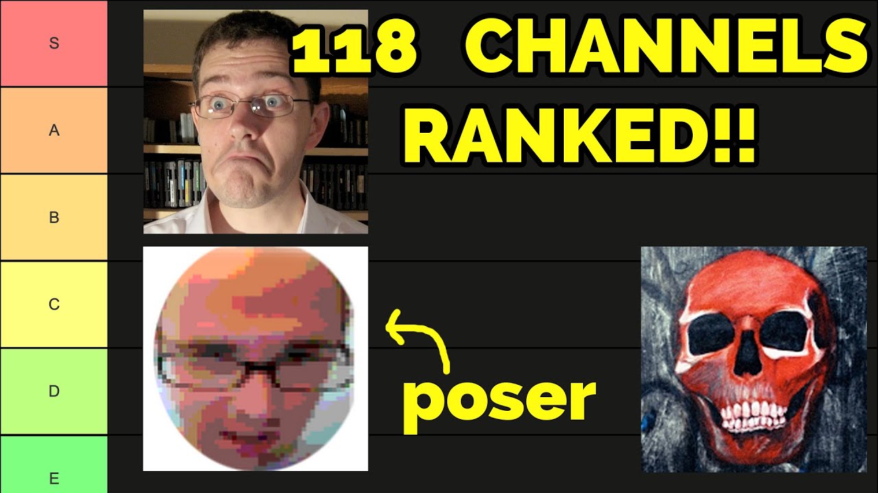 THE ULTIMATE RETRO GAME YOUTUBER TIER LIST