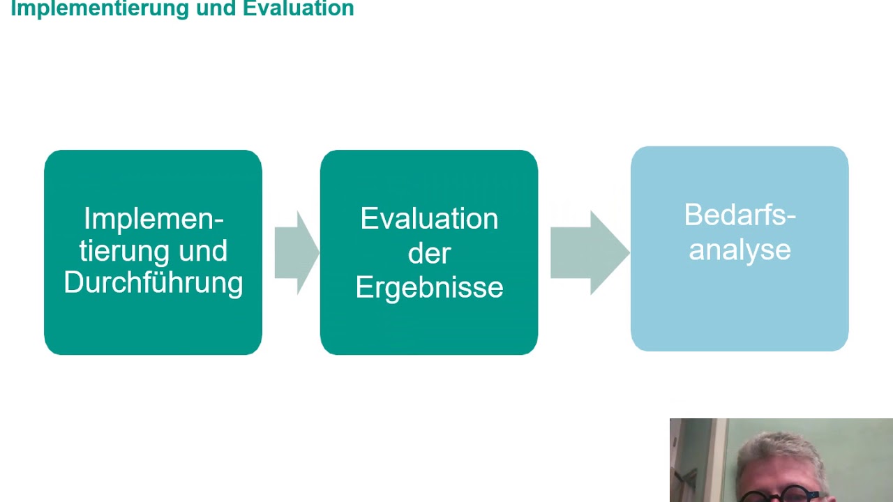 Hiendl Modul VerhaltenVerhältnis SoSe2020 Intervention Mapping Audio