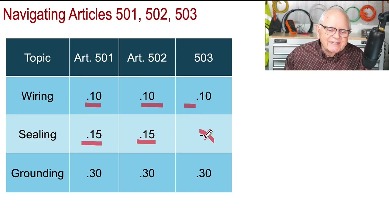 EC&M Tech Talk — Navigating Hazardous Locations in the NEC