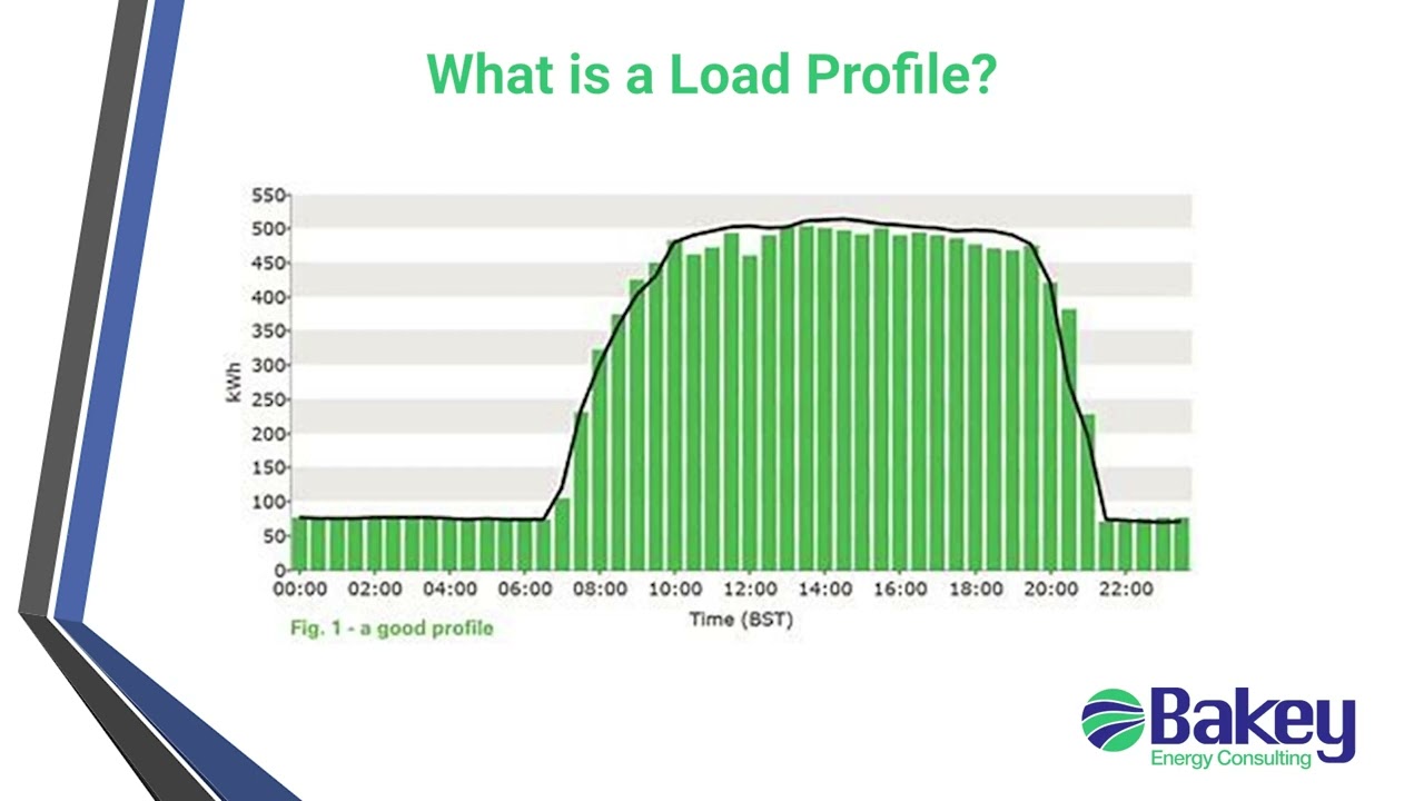 What is a Load Profile? - Series 1 Video 10